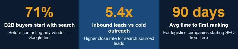 image 2 Rankpy Marketing Services