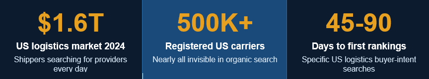 image 5 Rankpy Marketing Services